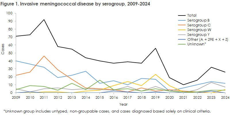 meningococcal_2024_figure1