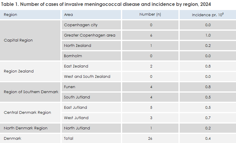 meningococcal_2024_table1