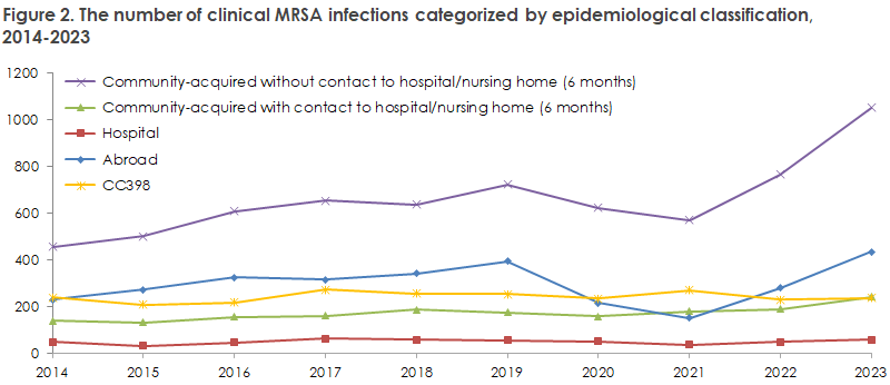 mrsa_2023_figure2