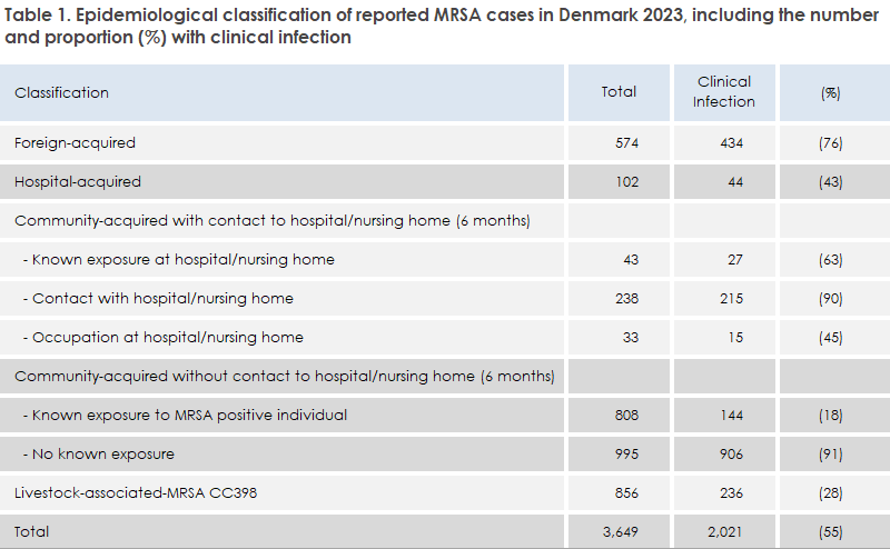 mrsa_2023_table1