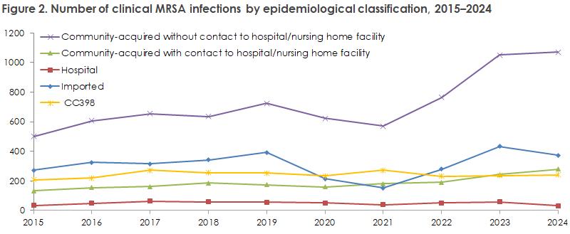 mrsa_2024_figure2