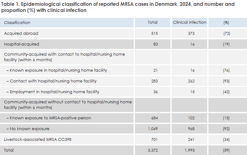 mrsa_2024_table1