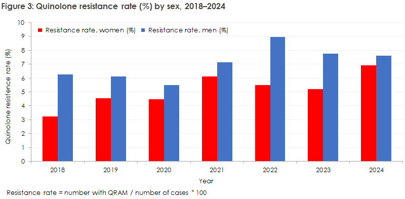 mycoplasma_genitalium_2024_figure3
