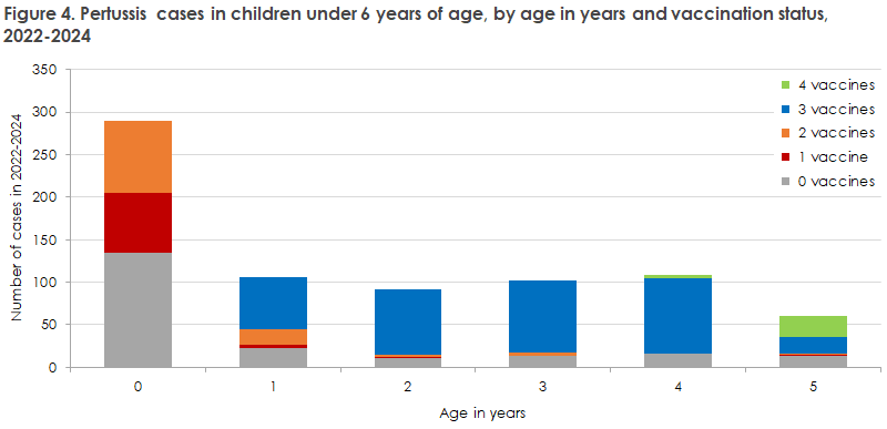 pertussis_2022-2024_figure4