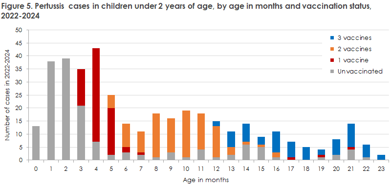 pertussis_2022-2024_figure5
