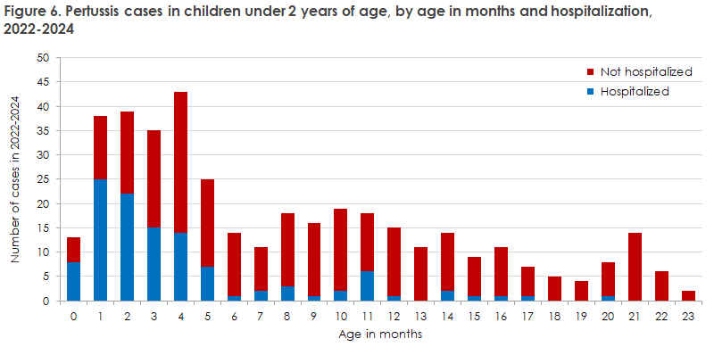 pertussis_2022-2024_figure6