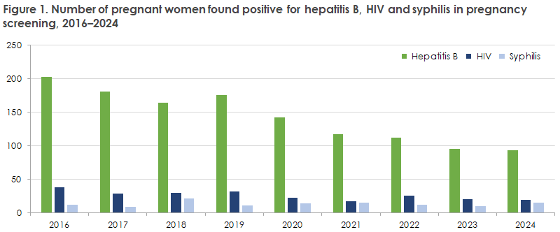 pregnancy-screening_2024_figure1
