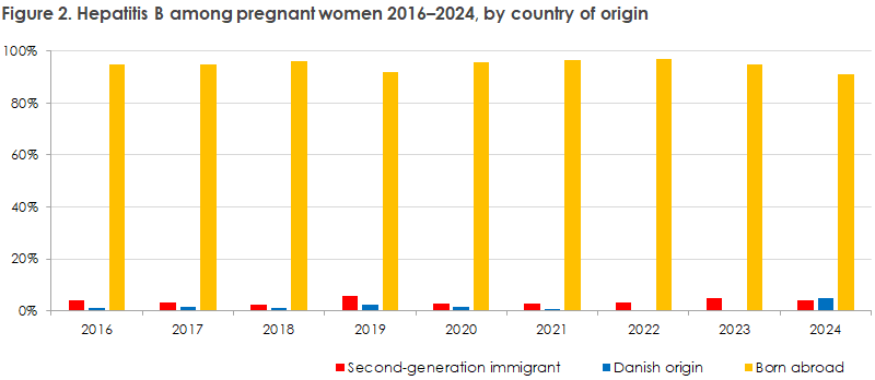 pregnancy-screening_2024_figure2