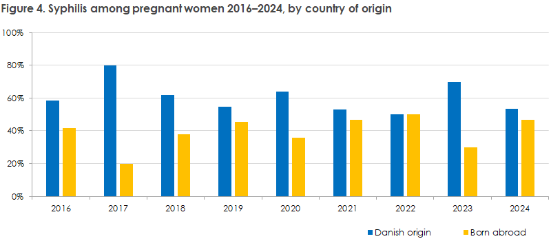 pregnancy-screening_2024_figure4
