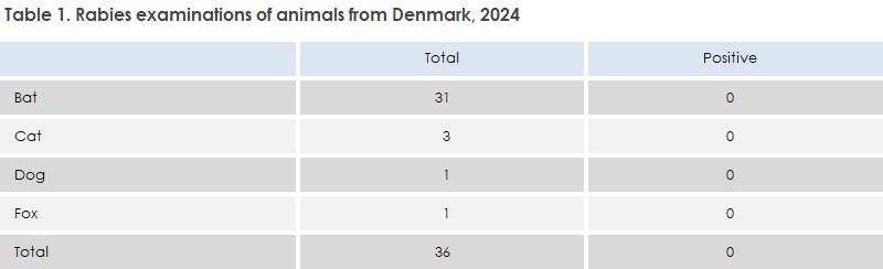 rabies_2024_table1