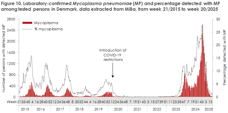 respiratory_monitoring_2024-25_figure10