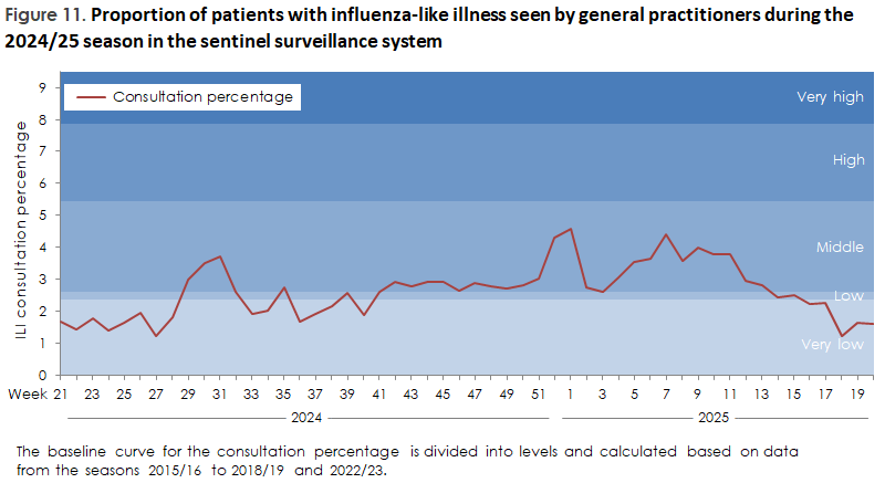 respiratory_monitoring_2024-25_figure11