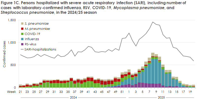 respiratory_monitoring_2024-25_figure1c