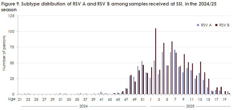 respiratory_monitoring_2024-25_figure9