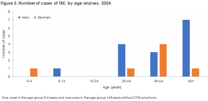 tbe_2024_figure5