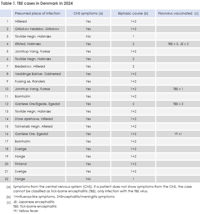 tbe_2024_table1