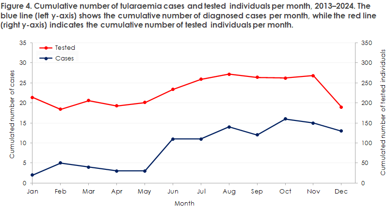 tularaemia_2024_figure4