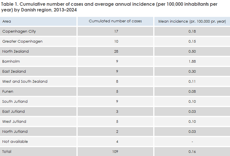 tularaemia_2024_table1