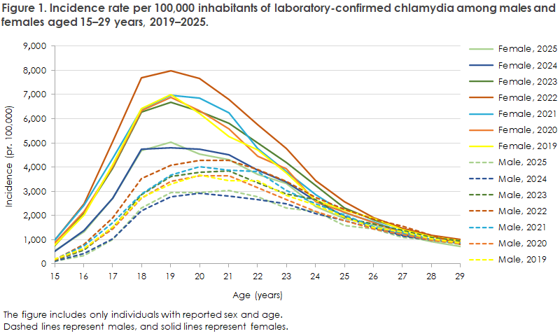 Chlamydia_2025_figure1