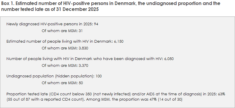 hiv_2025_box1