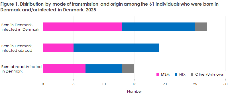 hiv_2025_figure1
