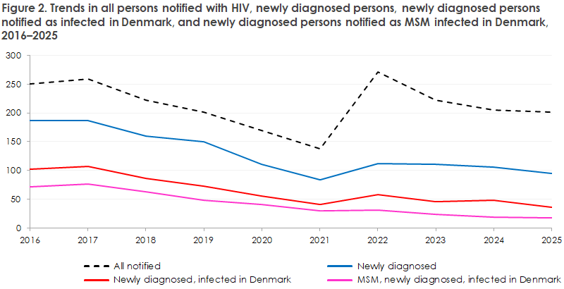 hiv_2025_figure2