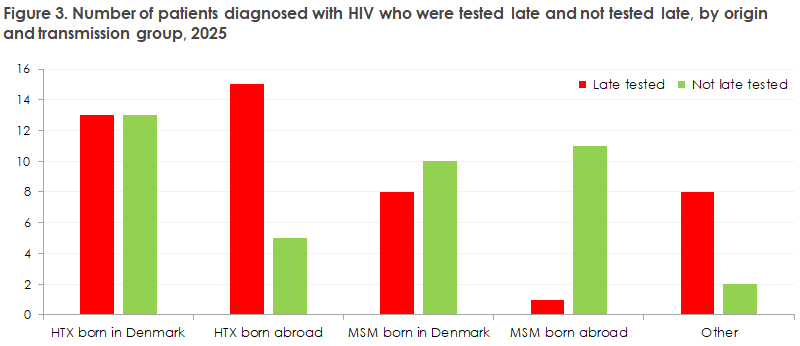hiv_2025_figure3