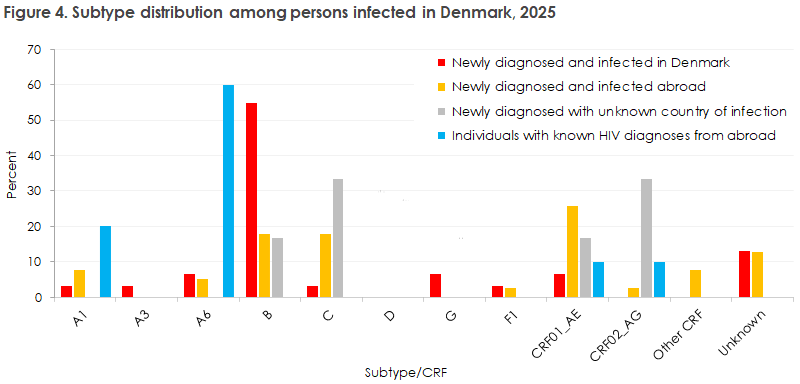 hiv_2025_figure4