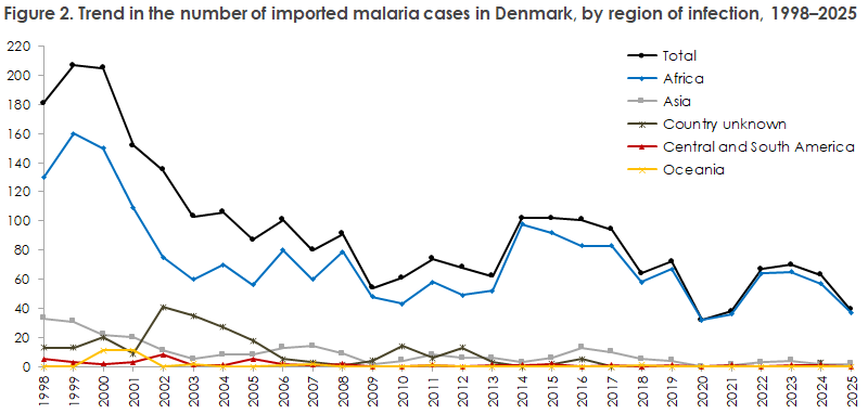 malaria2019-25_figure2