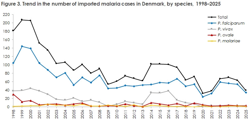 malaria2019-25_figure3