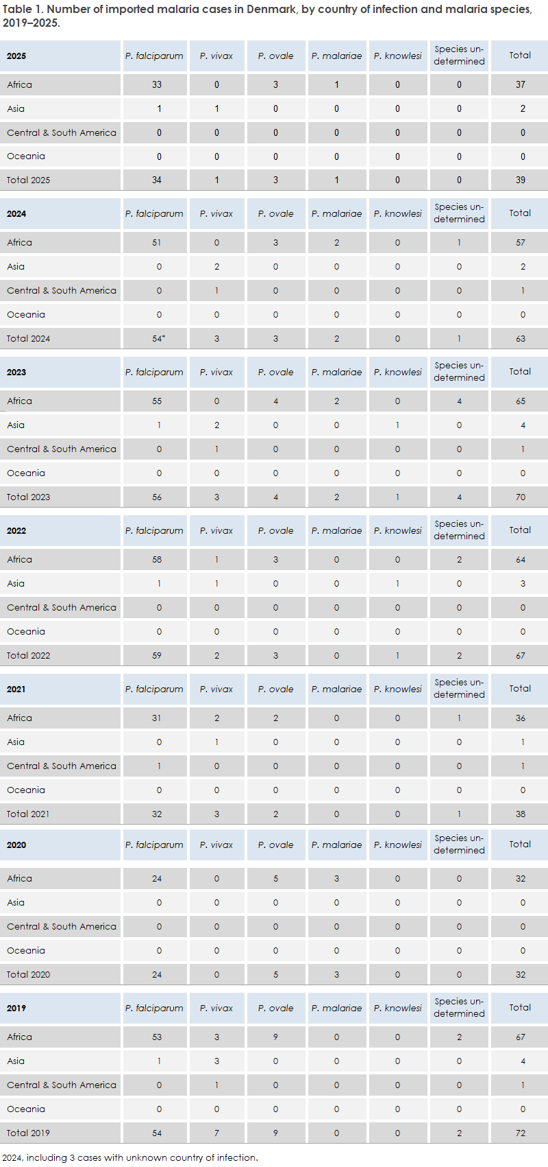 malaria2019-25_table1