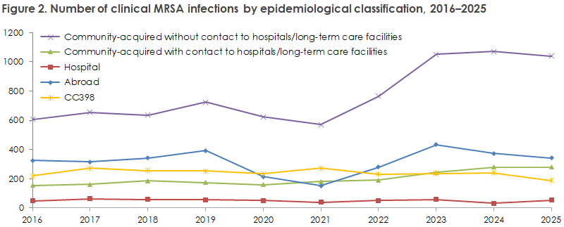 mrsa_2025_figure2
