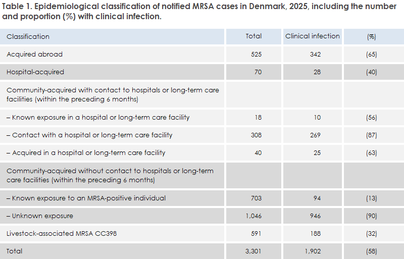 mrsa_2025_table1