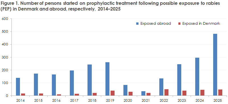 rabies_2025_figure1