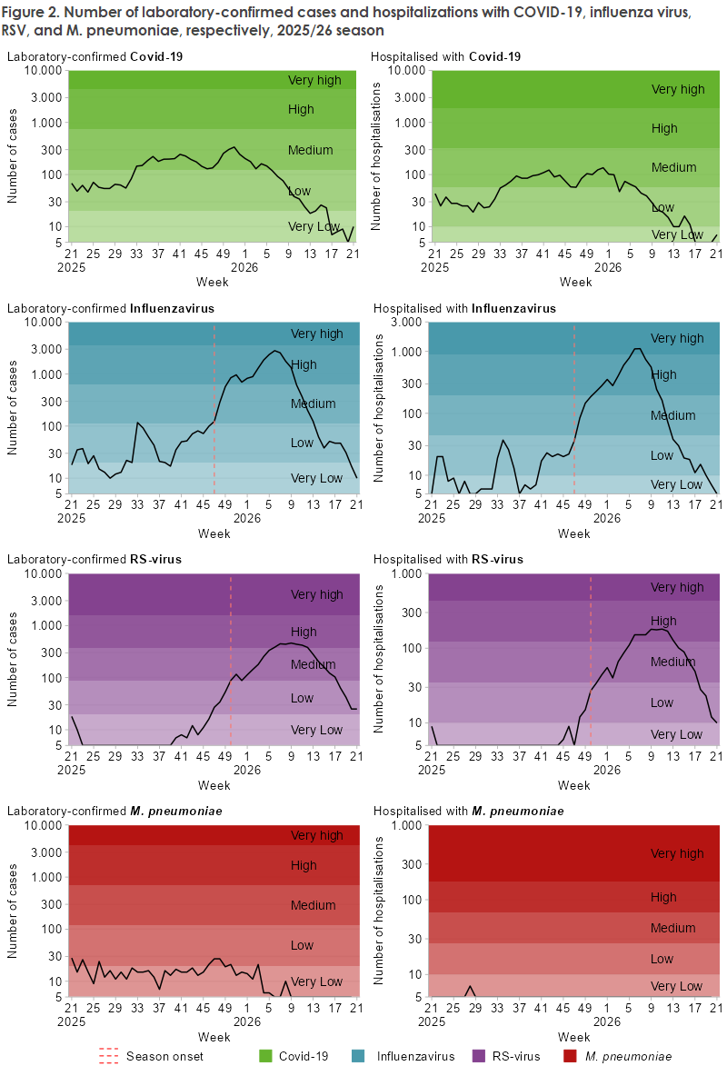 respiratory_monitoring_2025-26_figure2