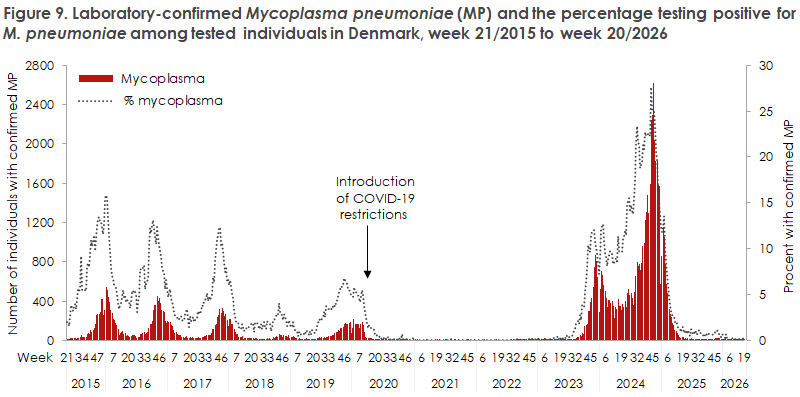 respiratory_monitoring_2025-26_figure9