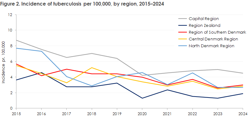 EPI-NEWS_5_2026_figure2