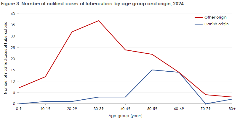 EPI-NEWS_5_2026_figure3