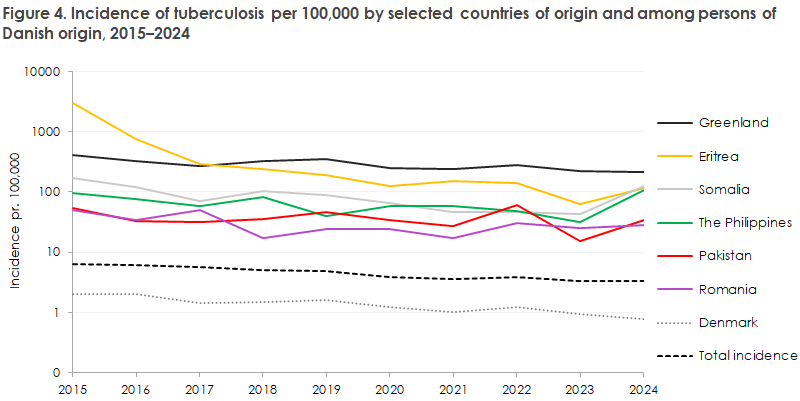 EPI-NEWS_5_2026_figure4