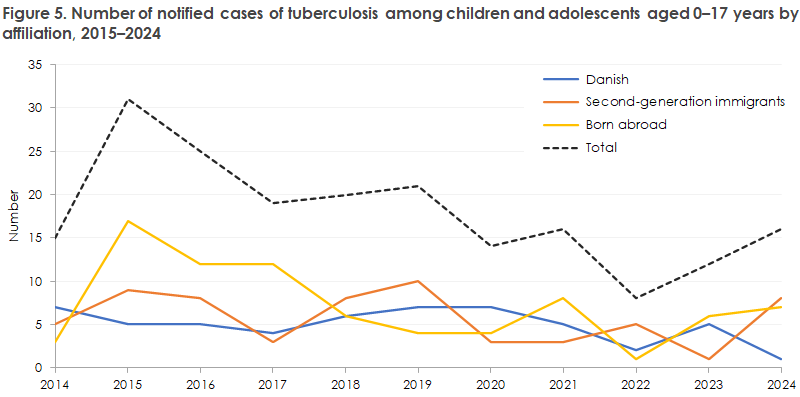 EPI-NEWS_5_2026_figure5