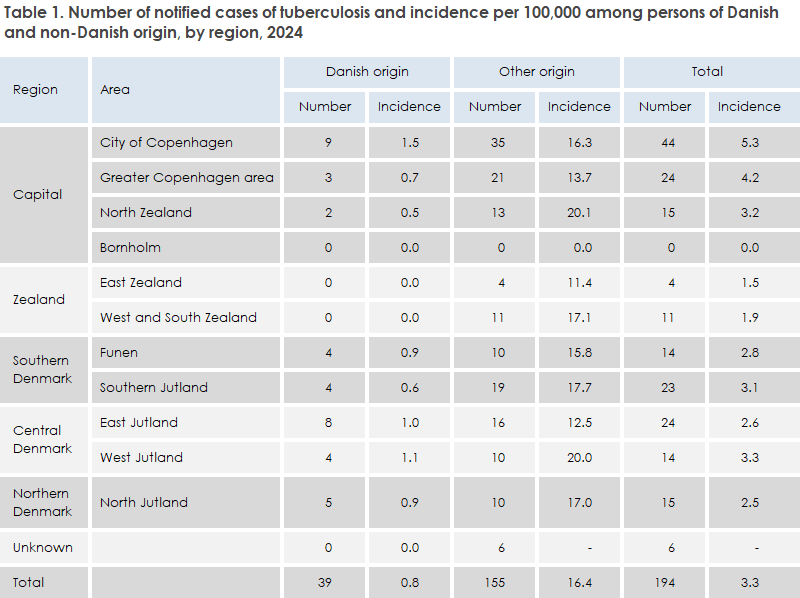 EPI-NEWS_5_2026_table1