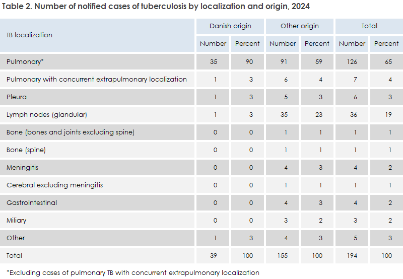 EPI-NEWS_5_2026_table2