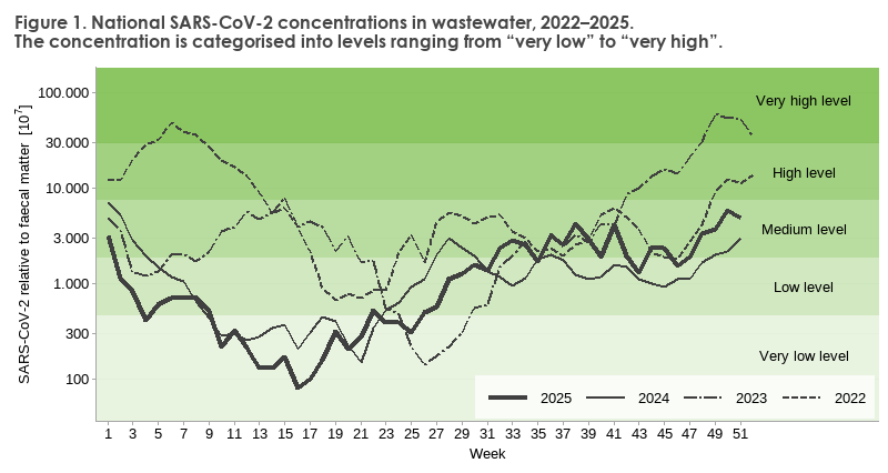 Wastewater_2025_figure1