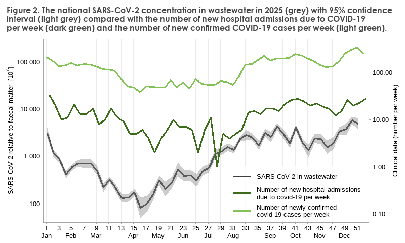 Wastewater_2025_figure2