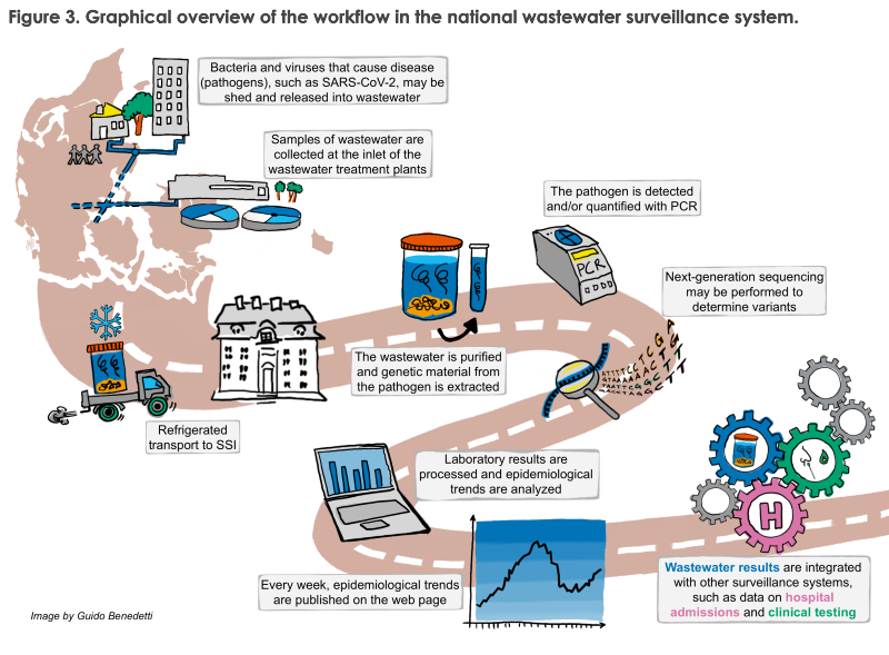 Wastewater_2025_figure3