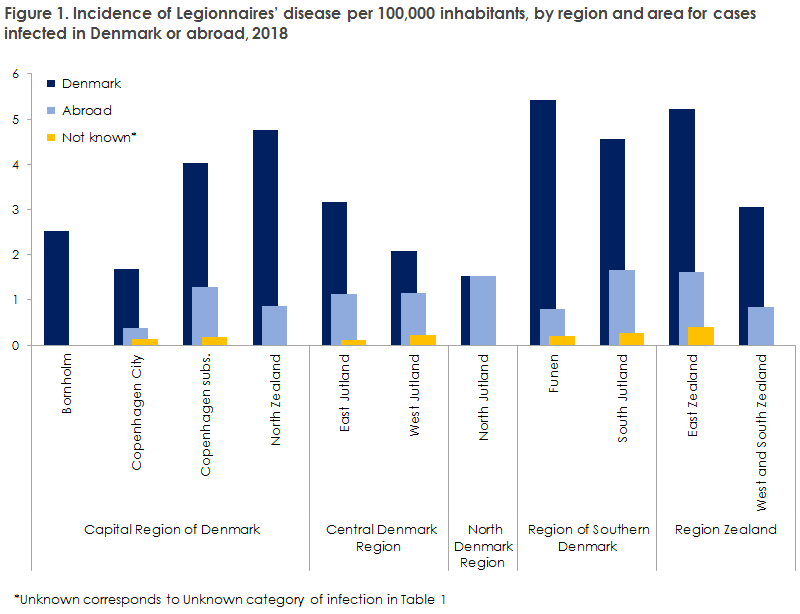 legionnaires_disease_2018_figure1