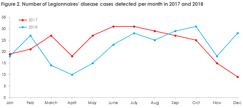 legionnaires_disease_2018_figure2