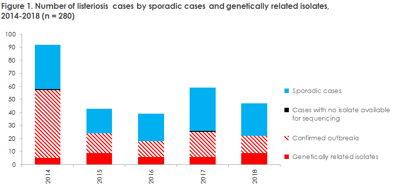 listeriosis_2018_figure1