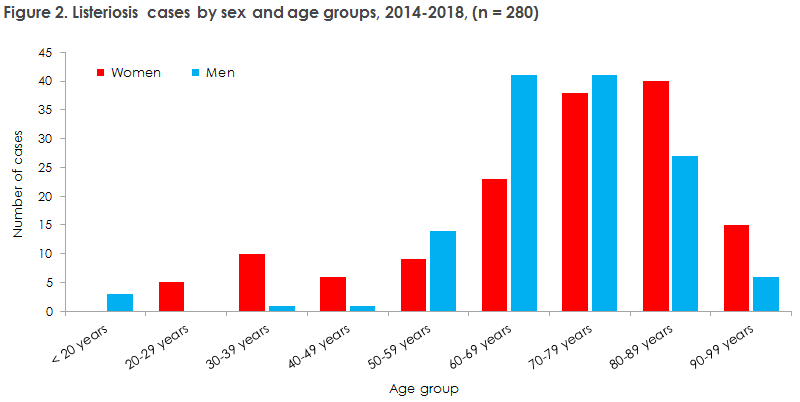 listeriosis_2018_figure2