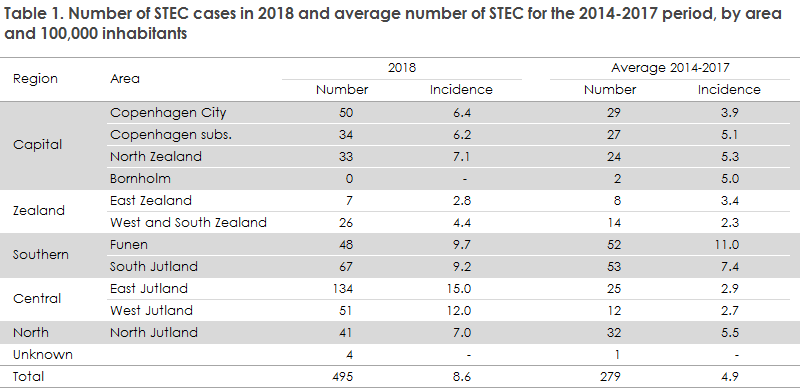 stec_2018_table1